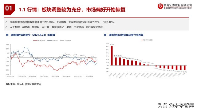 通信行业2021年中期策略报告：通信硬科技，双碳新机遇