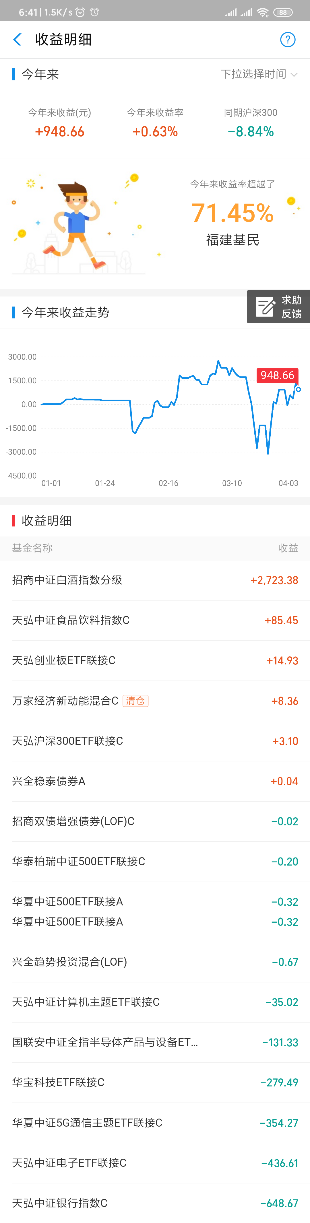 永远的3000点，见好就收才赚钱，低买高卖是定投