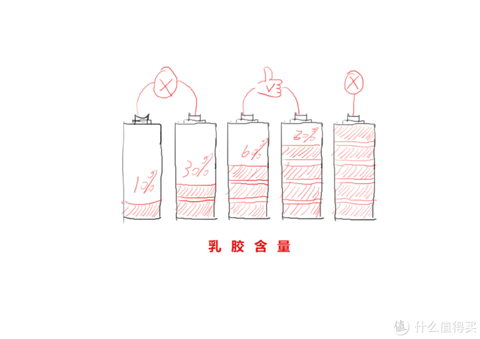 要买床垫了？背诵这5个指南，以后坑见了你都绕道走！