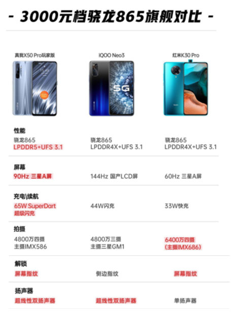 3000元以内最能打的旗舰手机—realme x50pro玩家版「斗叔评测」