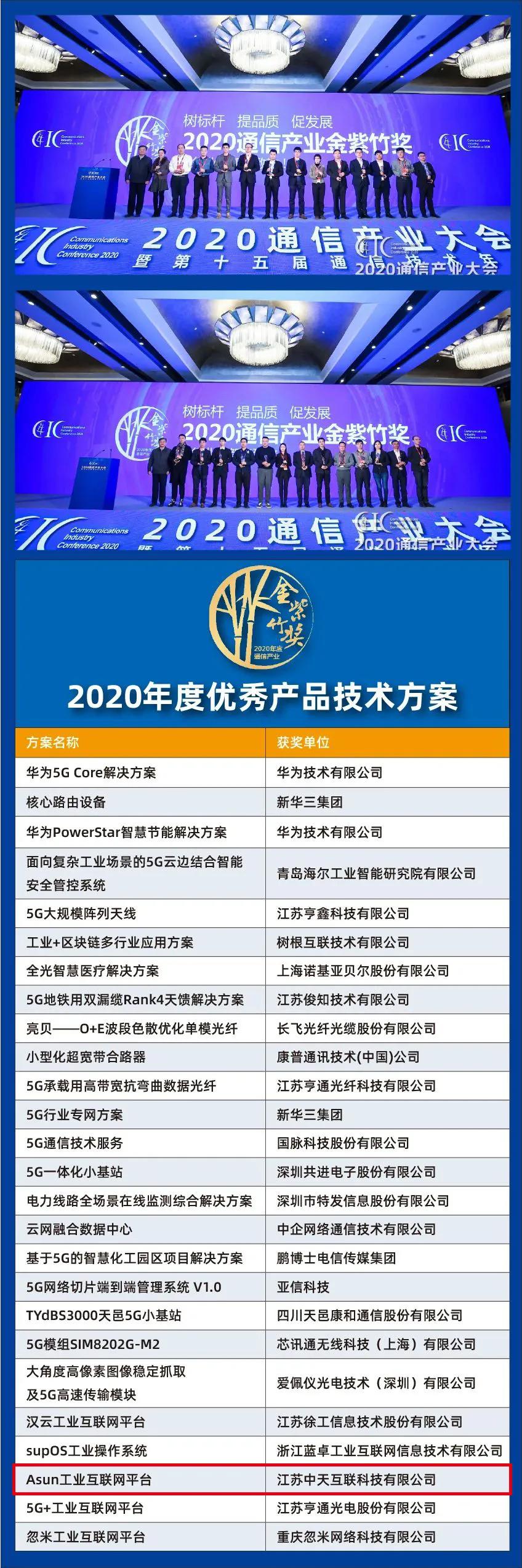 引领行业创新！中天互联实力斩获“2020通信产业金紫竹奖”