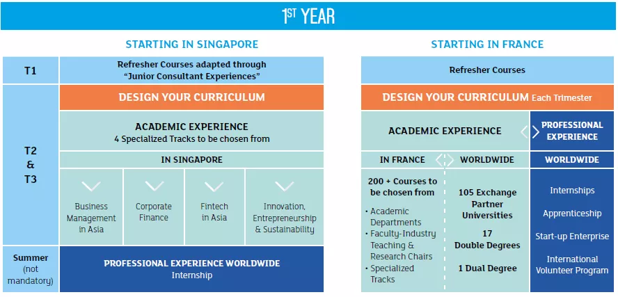 案例分享 | 工科男孩低GMAT第一批次斩获ESSEC管理学硕士GE项目录取