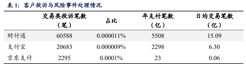 蚂蚁集团商业逻辑全解析：成长、壁垒与掣肘