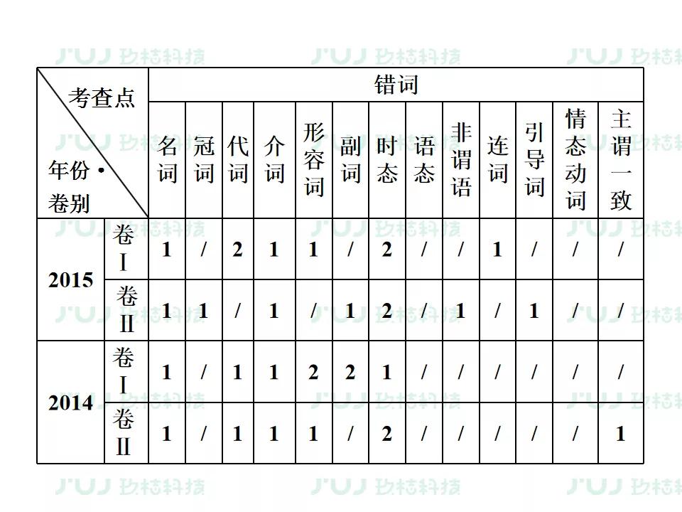 ս2021߿ӢָϰרѵͶĸĴ