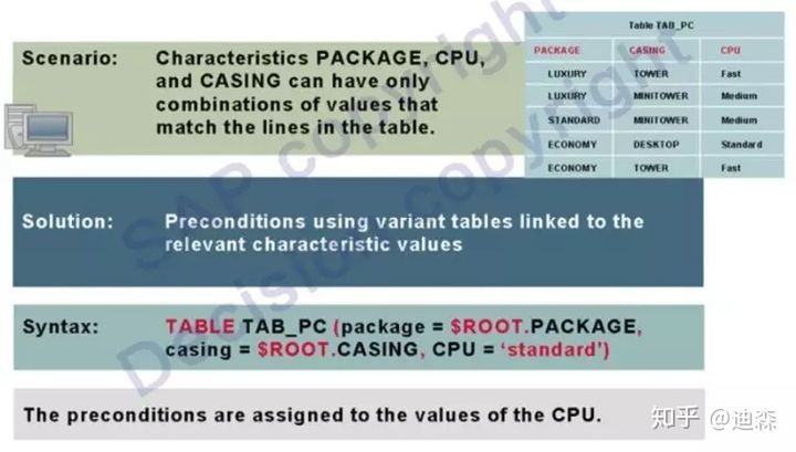 「转载」SAP独门神器之VC变式配置，硬核整理版重磅推出