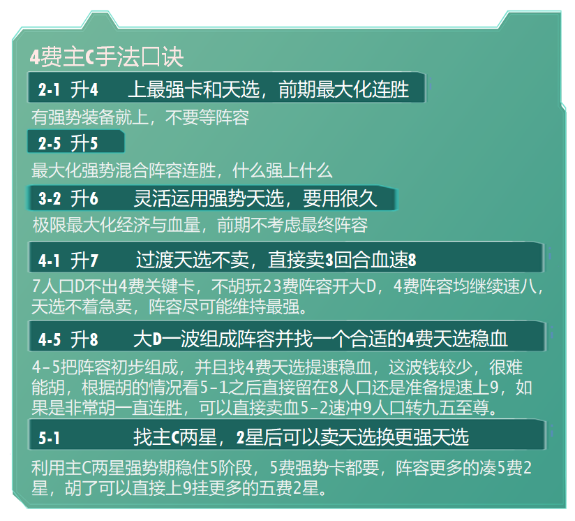 云顶之弈版本强势阵容选择口诀,天选+开局装备轻松确定阵容