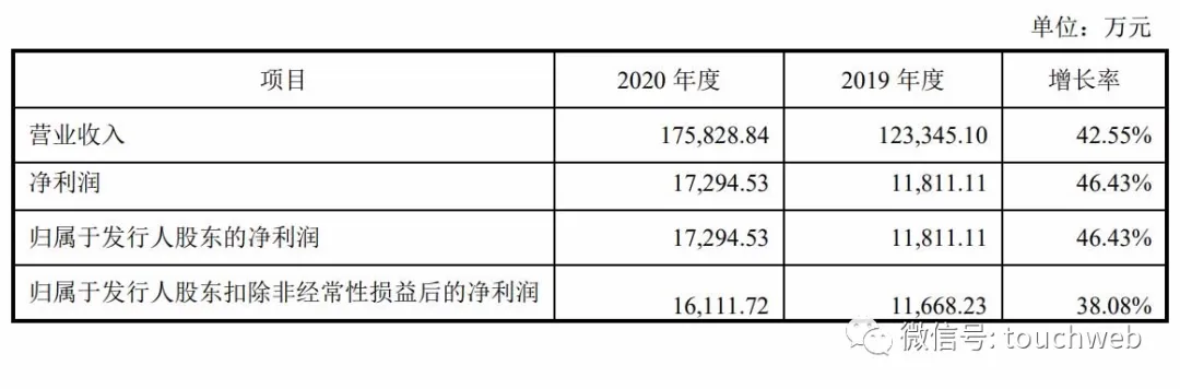 格林精密深交所上市:市值近百億 吳寶發兄弟為實控人