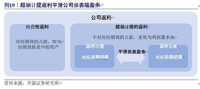 格力电器深度解析：渠道变革、行业回暖，空调龙头业绩反转可期