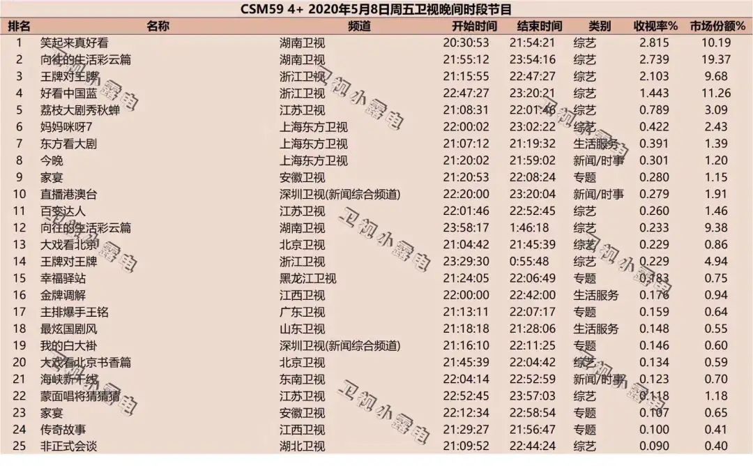 《笑起来真好看》首播不好笑，网友说这节目可惜了沈腾和李诞