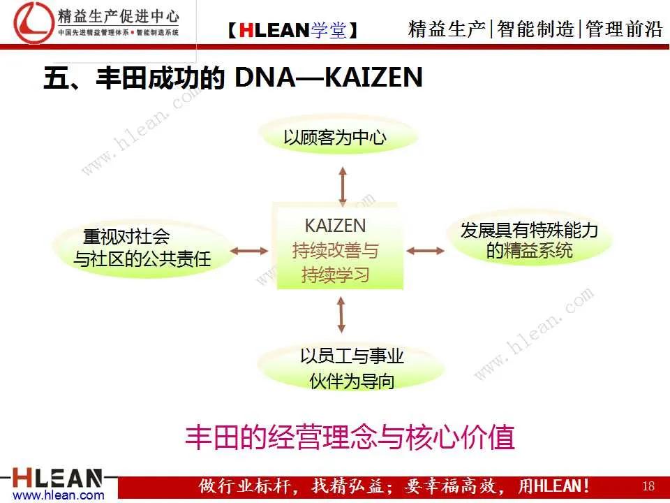 「精益学堂」丰田成功的DNA（上篇）