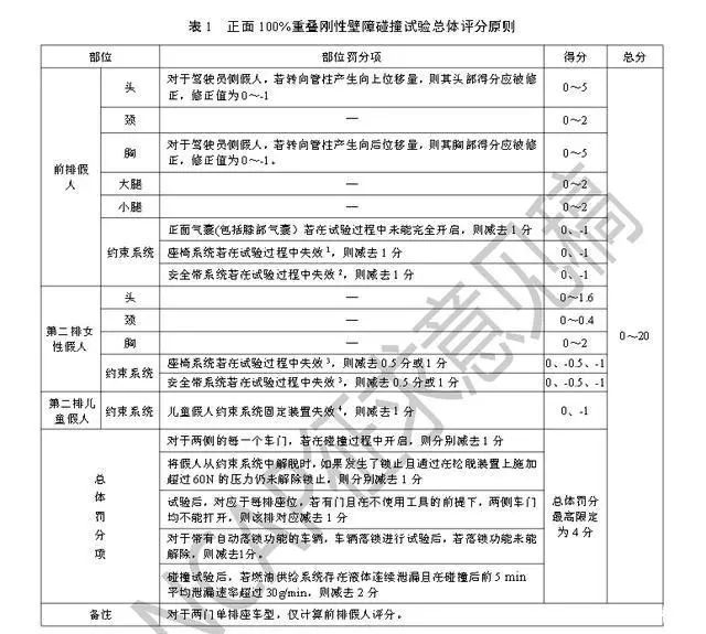 大众为什么独立出捷达？捷达VS5的C-NCAP评分告诉你答案