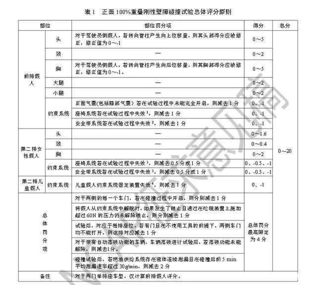 大众为什么独立出捷达？捷达VS5的C-NCAP评分告诉你答案