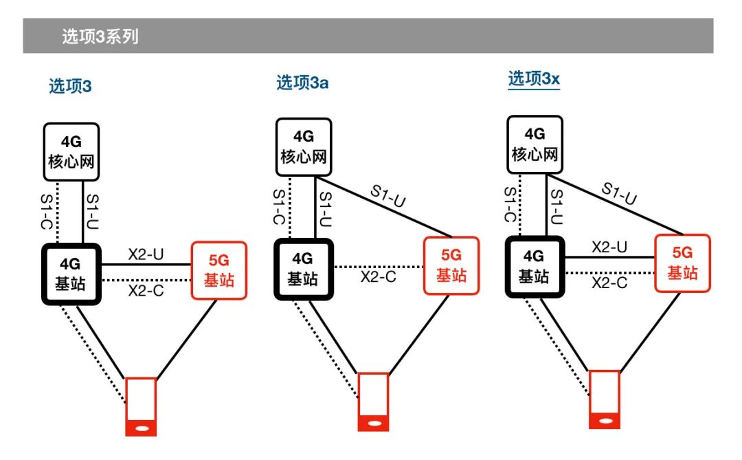 技术解析：你的手机为什么显示着5G标识却感觉只是4G速度？