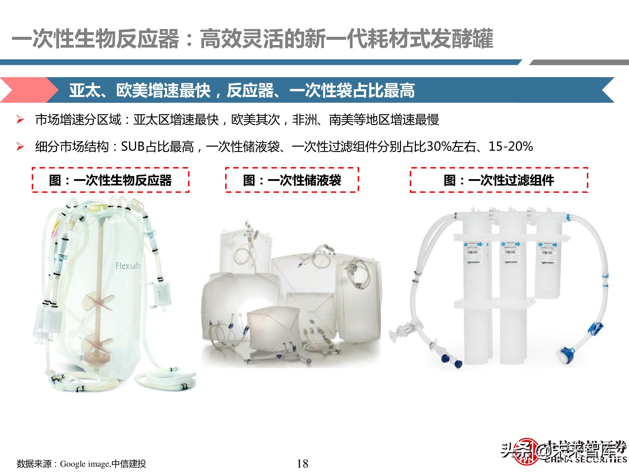 医药耗材行业研究：工欲善其事，必先利其器