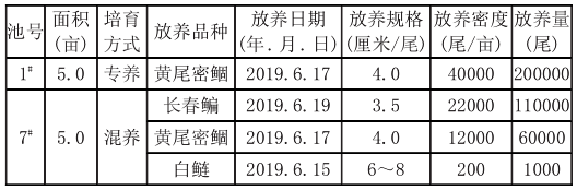 黄尾密鲴大规格鱼种专养和混养培育试验