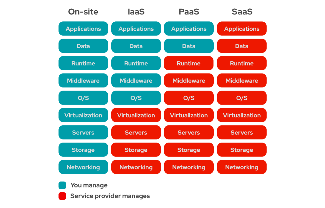 A brief history of cloud computing (part 1)