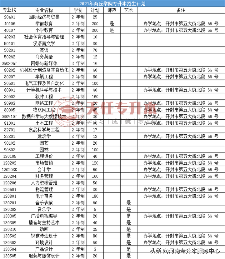 2021W(xu)ԺӋ(j)ȡ?jn)?sh)