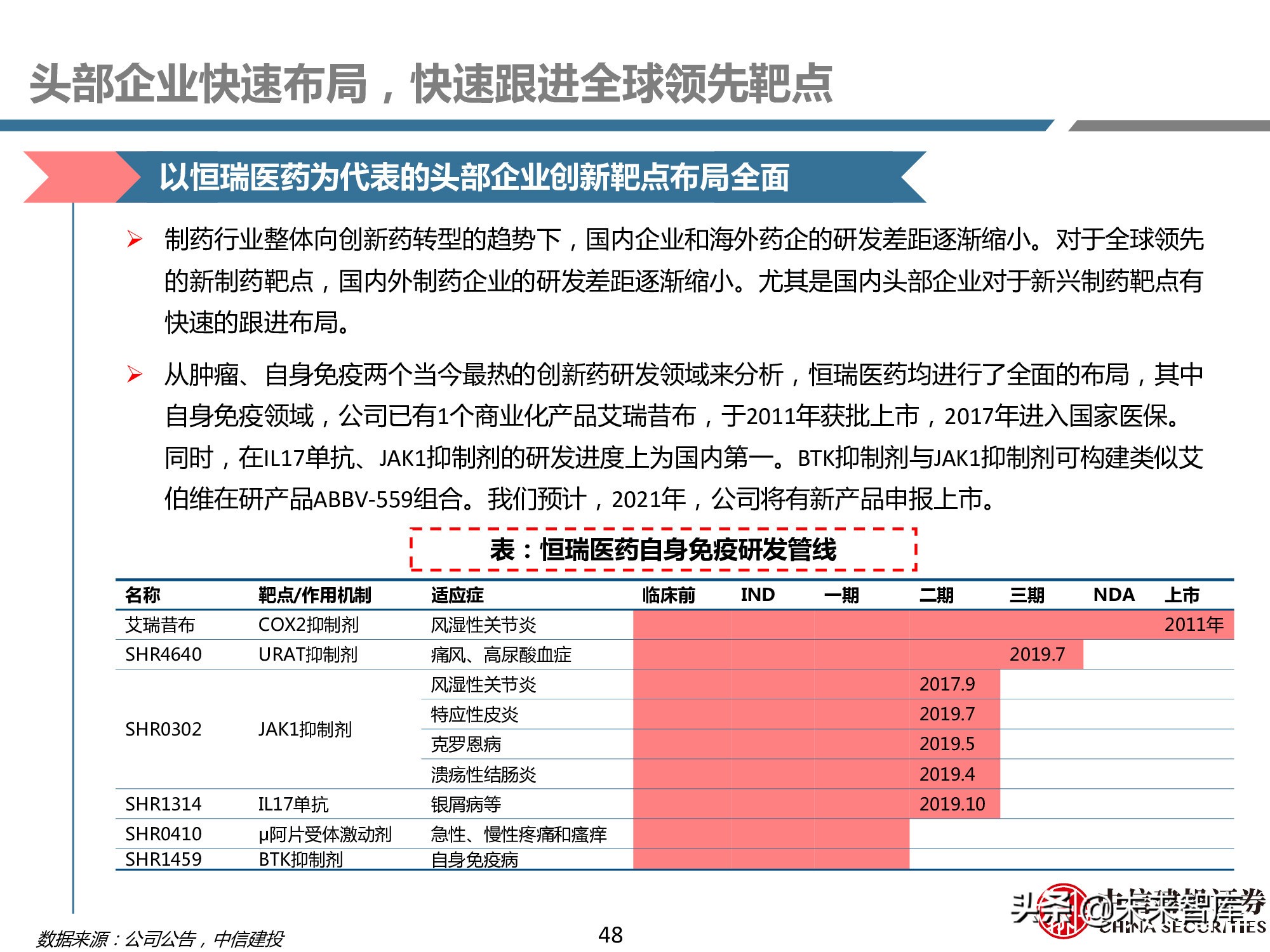 创新药产业链深度研究报告