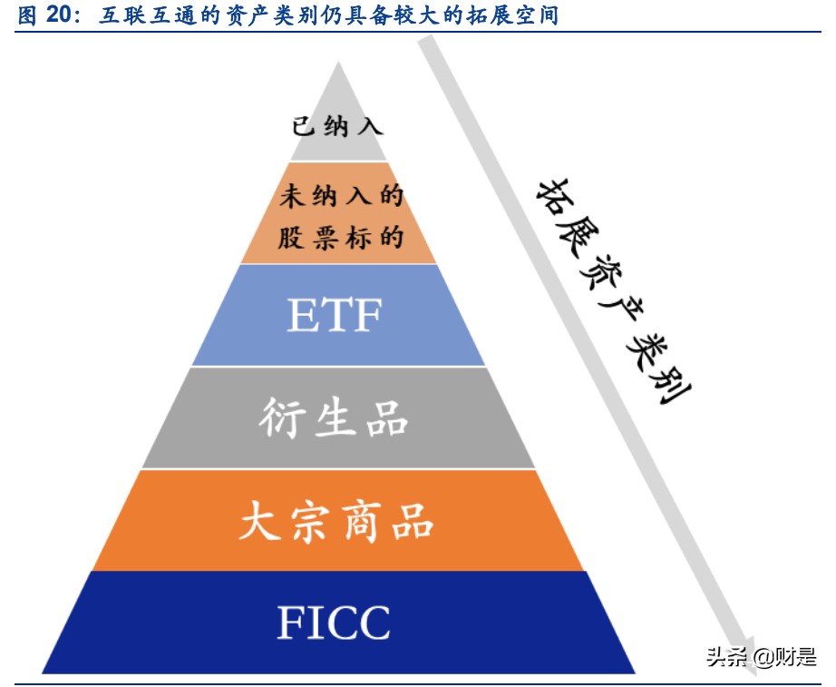香港交易所深度研究报告：背靠内地对标全球，改革创新繁荣可期