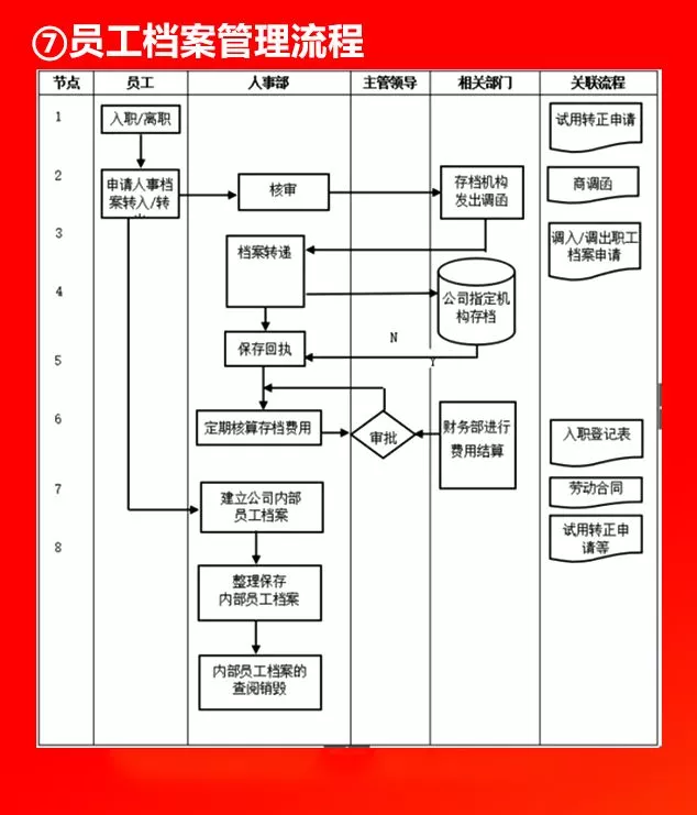 全套公司管理流程图，值得收藏！（66P）