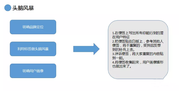 平台推广怎么做，新上线平台如何做推广？