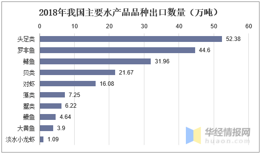 水产行业进入发展转型期，我国水产养殖业发展现状与前景「图」