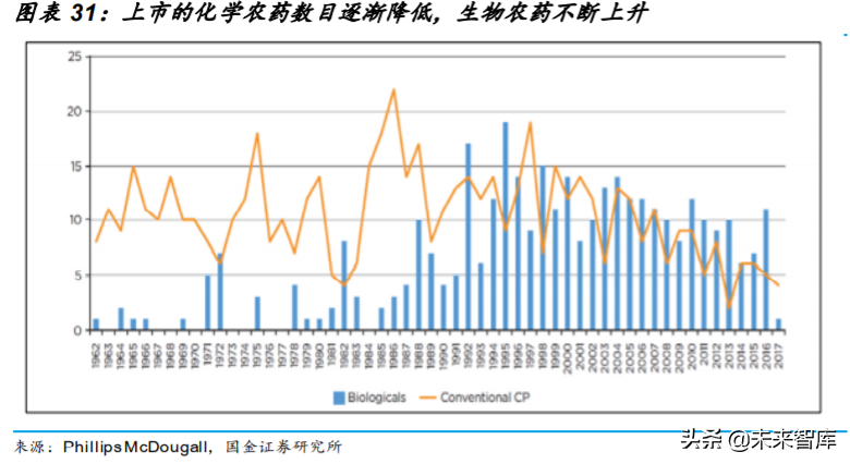 基础化工行业专题：农药行业深度研究与投资策略