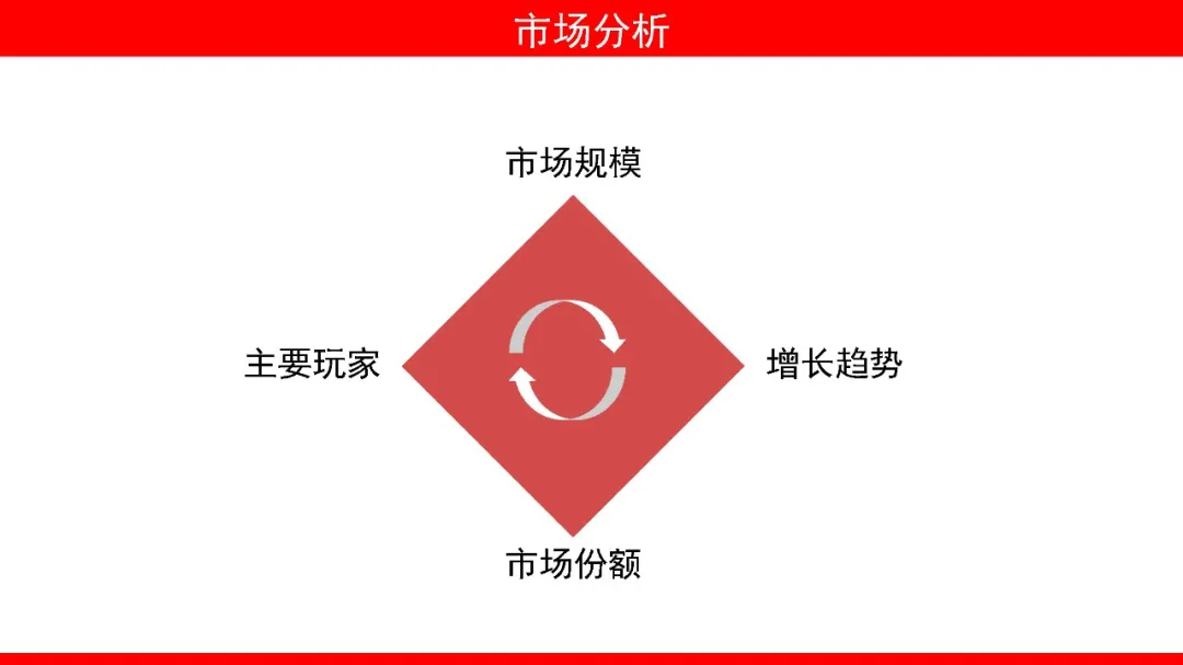 如何撰写整合营销传播全案3.0?