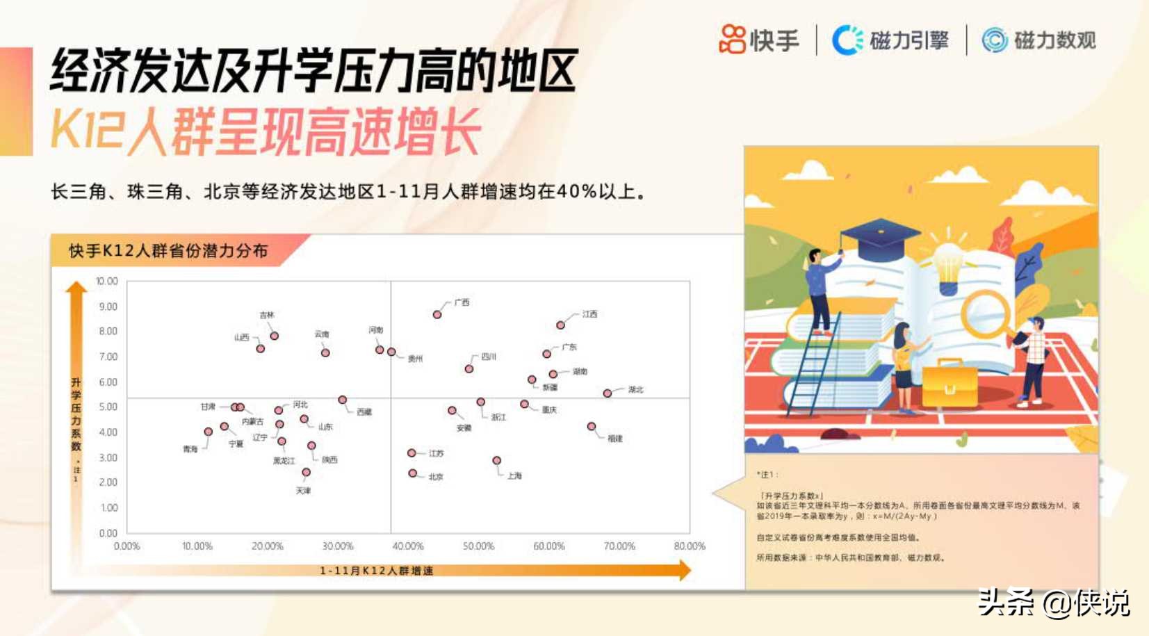 2020快手K12教育培训行业数据价值报告