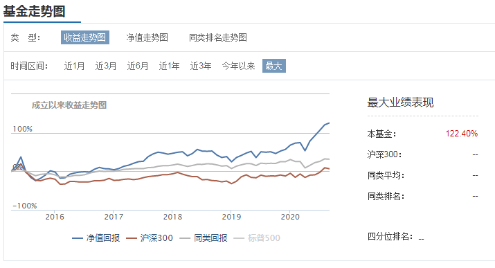 科技张丹华+医药颜媛，嘉实的双博士王炸组合