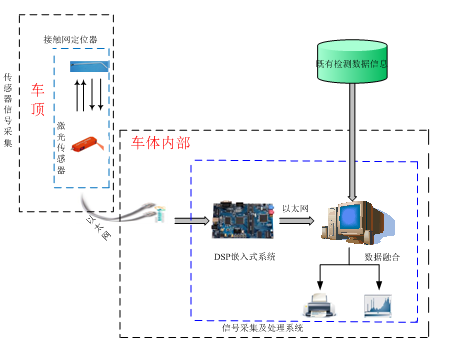 應用激光檢測技術，實現鐵路接觸網桿位的精確定位