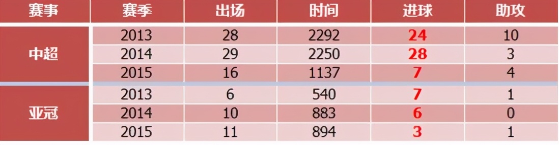 堂堂八冠王3.9亿身价却死于三选二，恒大是着急回家吃叉烧包吗