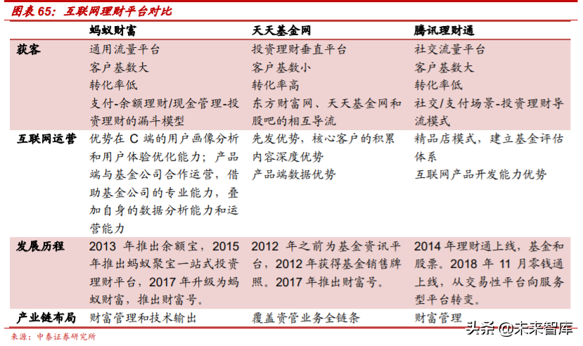 解构“蚂蚁”：蚂蚁集团的商业模式与核心能力深度分析