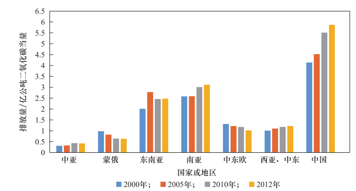 “一带一路”背景下我国大气环保产业“走出去”的对策研究