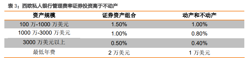 私人银行业专题报告：私行业务百舸争流，谁主沉浮
