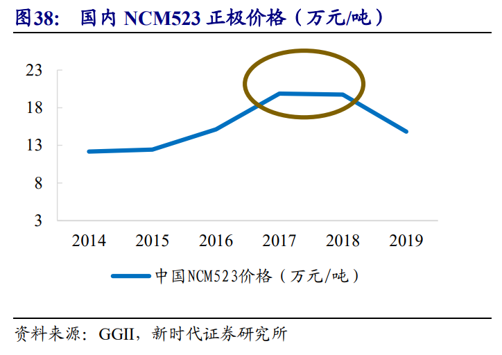 新能源汽車產業投資策略：乘風破浪，量價齊升，全面開花