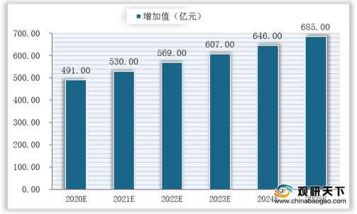 2020年我国海洋生物医药行业技术方面亟待突破 规模近5百亿