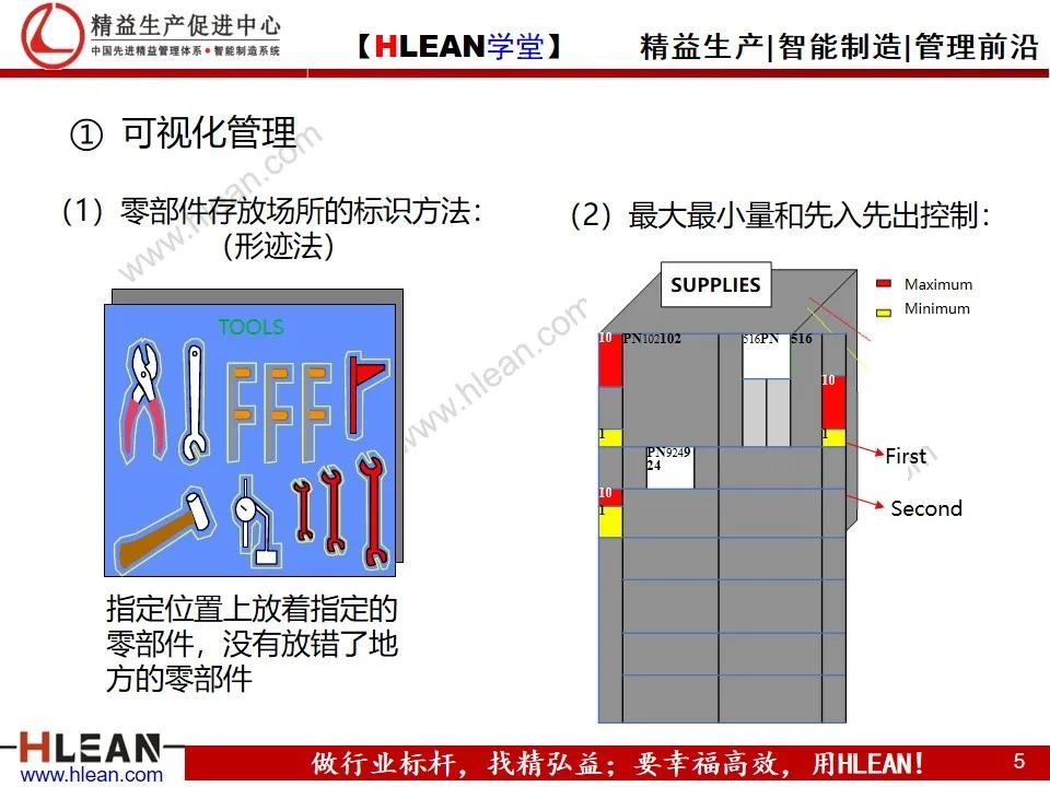 「精益学堂」自働化管理培训（下篇）