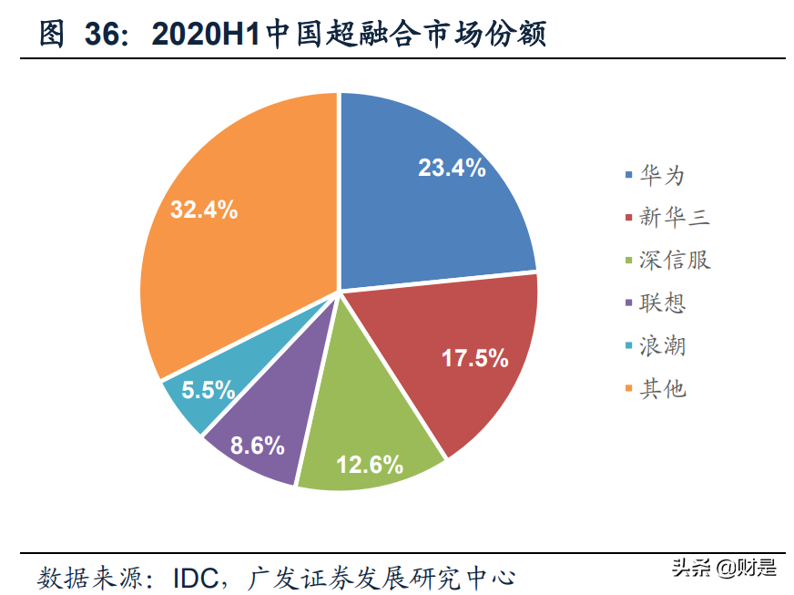 云计算行业专题报告：混合云市场蓝海价值被逐步认知