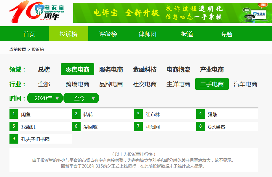 “闲鱼”二次转卖商品质量堪忧 航模到货缺件售后退货遭拒