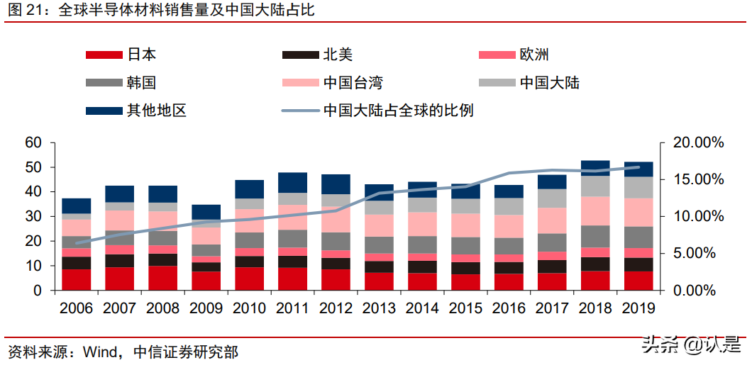 沪硅产业深度研究报告：大硅片先锋引领芯片国产替代
