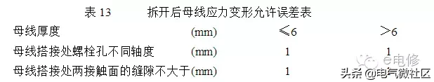 铜排加工工艺标准，很详尽！（附载流量表）