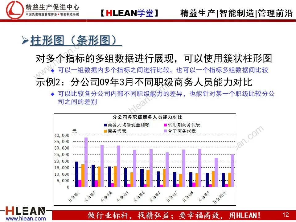 PPT 常用统计图表介绍