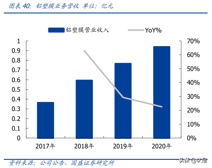 璞泰来专题研究：一体化布局加速，负极龙头乘风起航