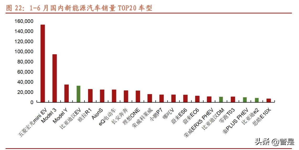 比亚迪专题研究：产品周期叠加电池加速外供，迈上新台阶