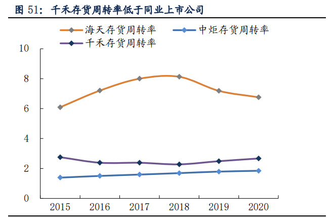 千禾味业专题研究报告：差异化战略，体验式营销