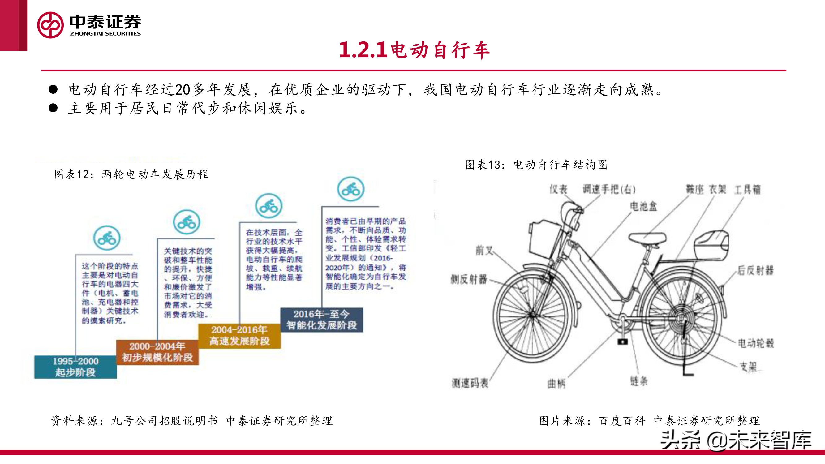 微出行行业专题研究报告