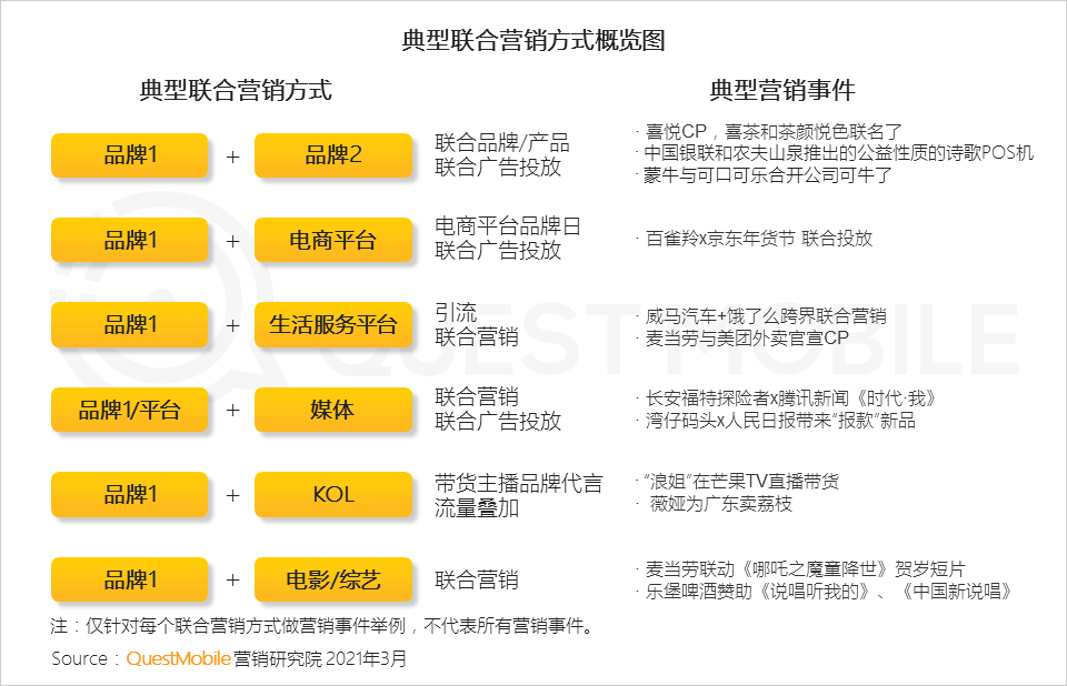 QuestMobile2020汽车行业营销洞察盘点报告