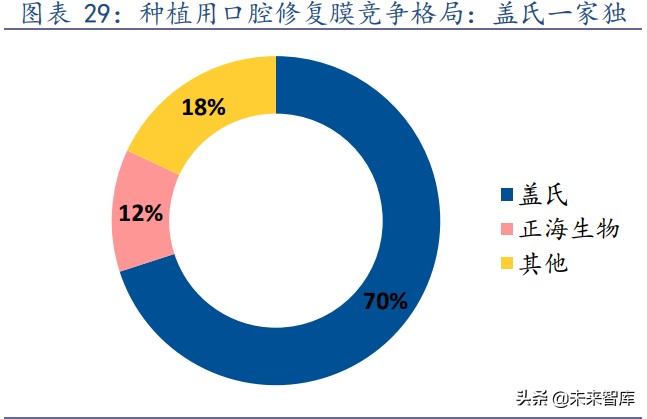 种植牙行业专题研究报告：千亿市场，国产种植牙耗材崛起正当时