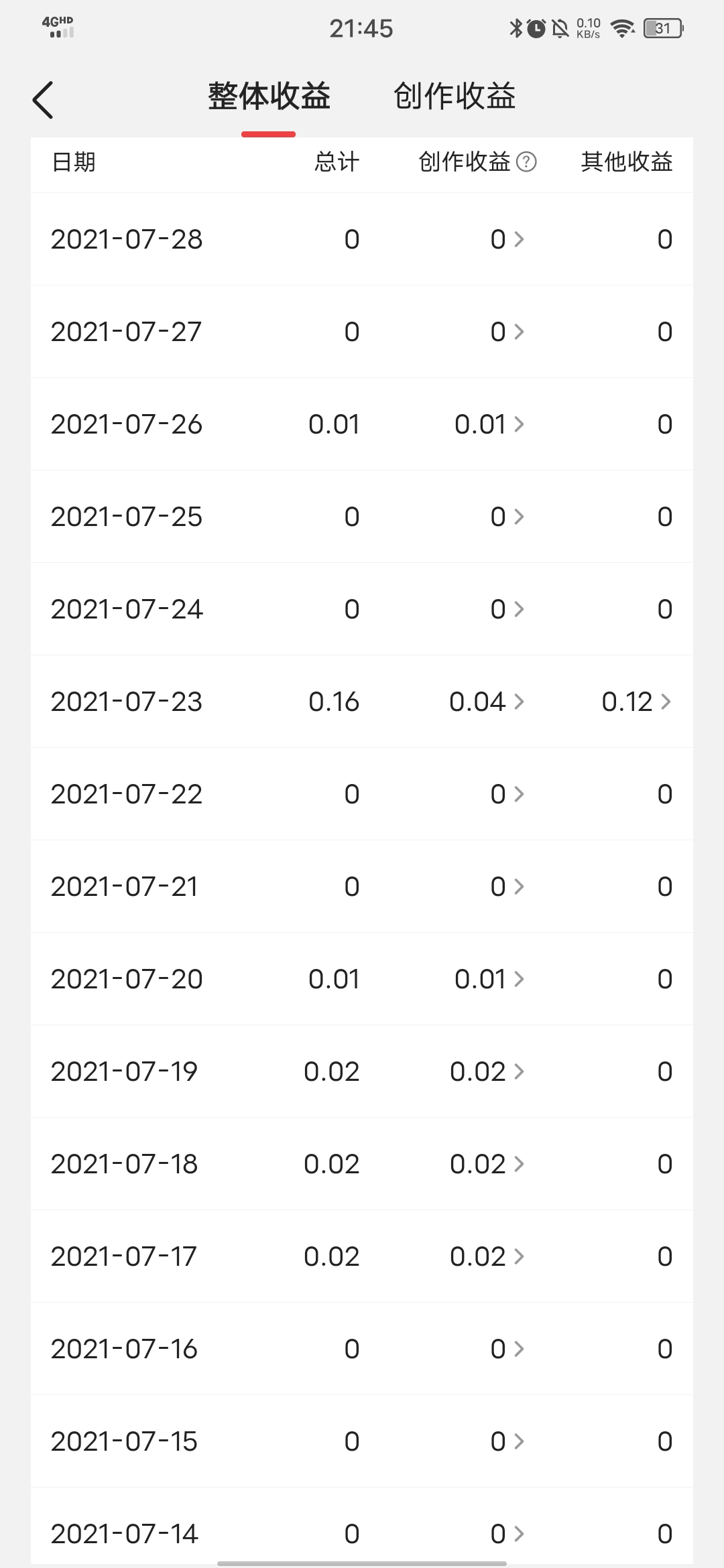 不出意外的话，今日头条的账号将会注销
